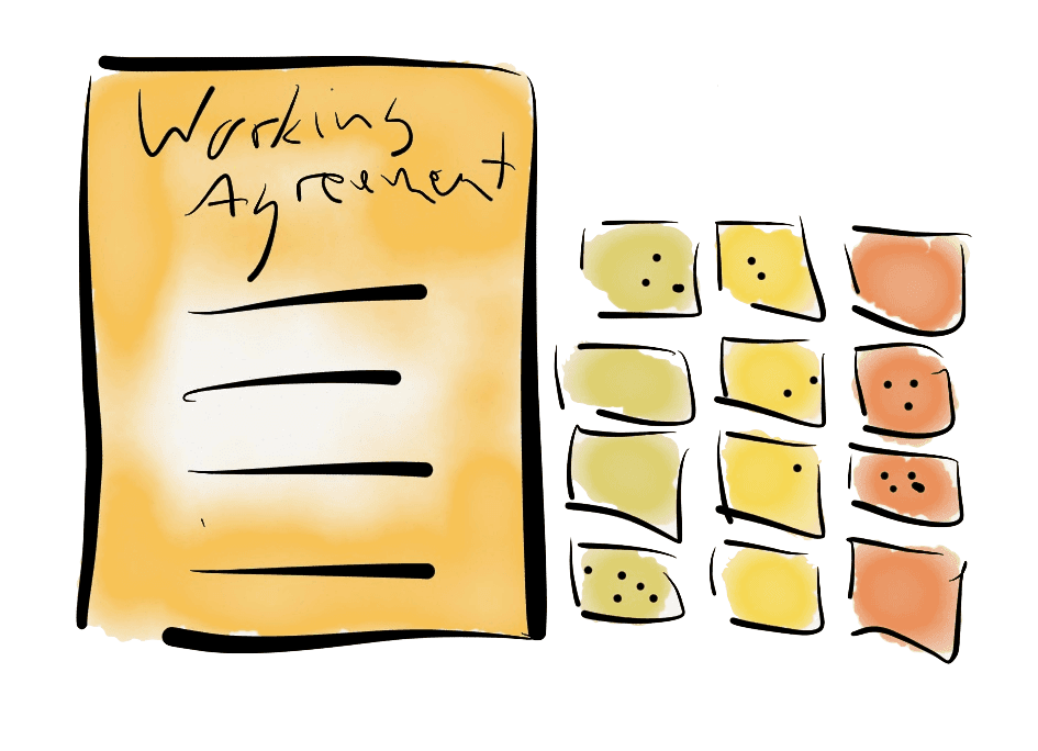 Definition of Done Checkliste