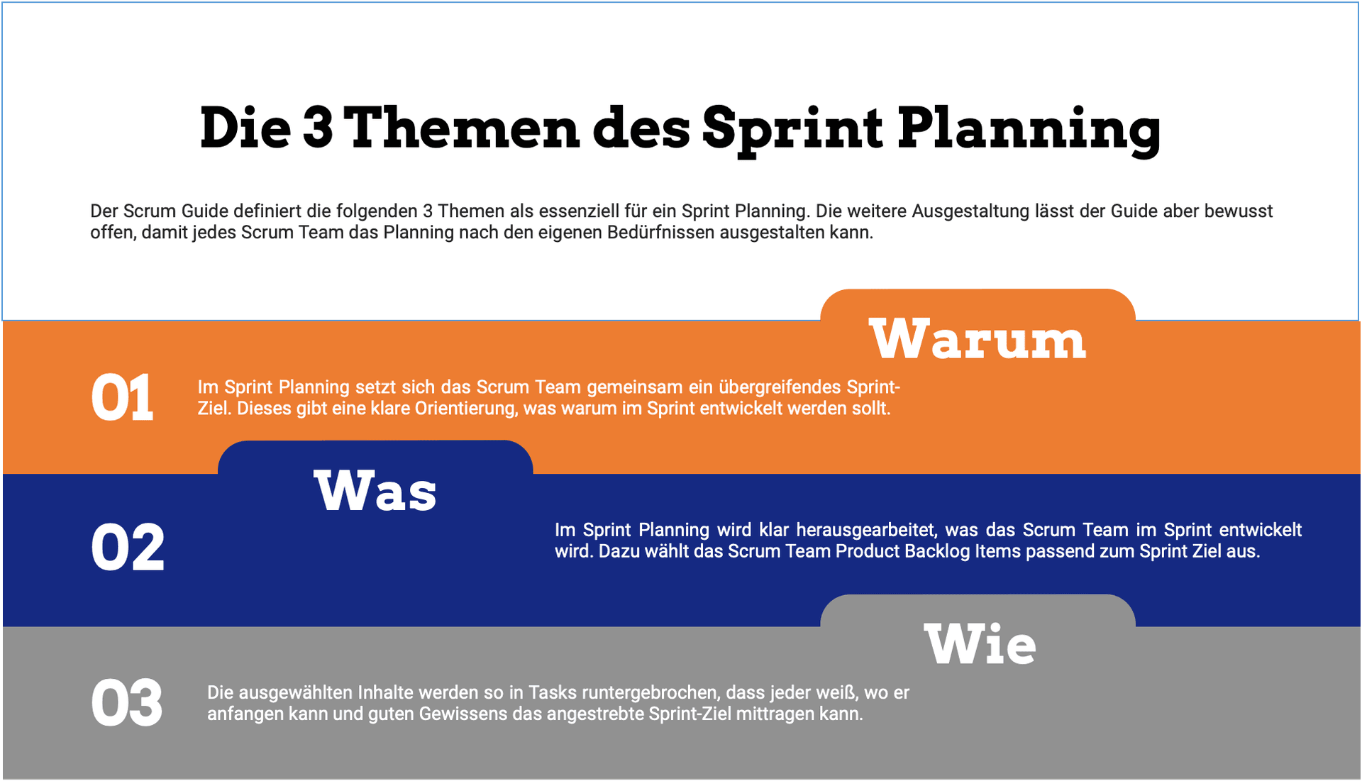 Die 3 Themen des Sprint Plannings
