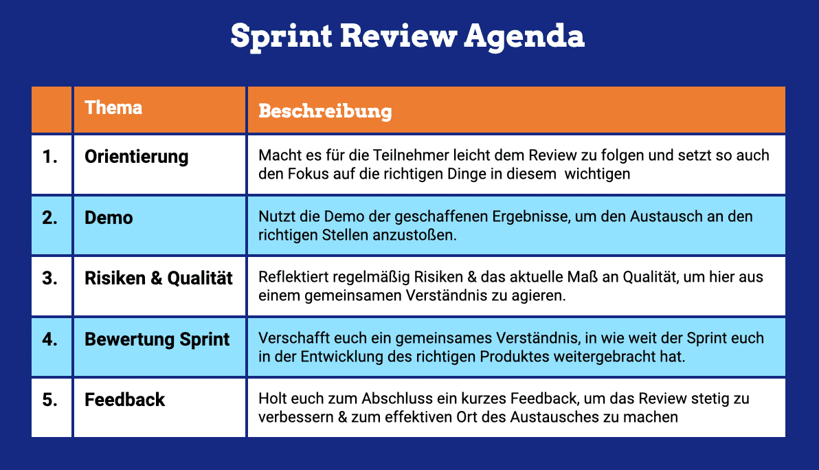 Sprint Review Agenda